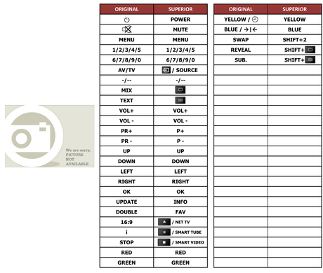 Superior key assignment PDF IR141