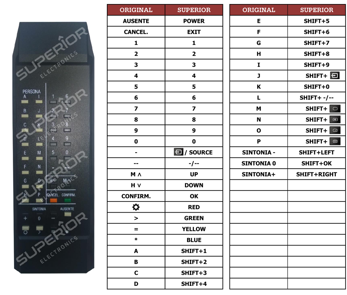 Superior key assignment PDF EUROMETER