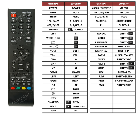 Superior key assignment PDF ALED2410/11M4