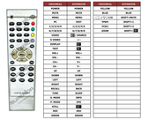 Superior key assignment PDF HYDFSR-EP209C1
