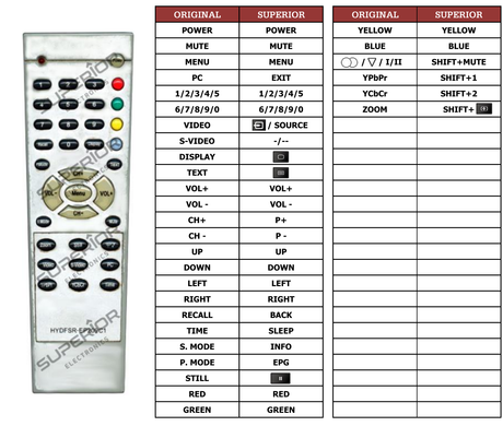 Superior key assignment PDF HYDFSR-EP209C1