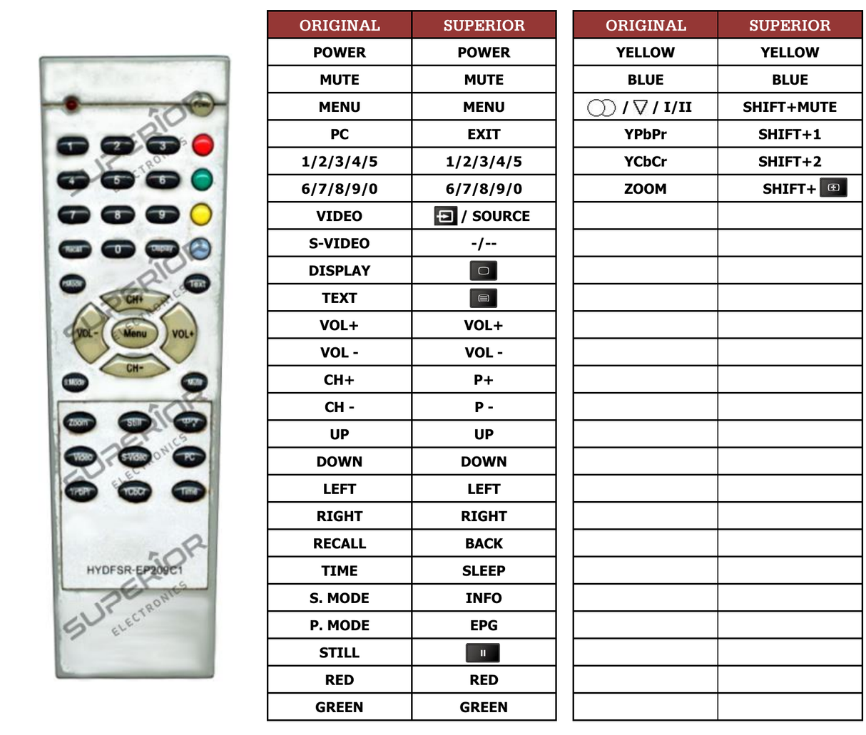 Superior key assignment PDF HYDFSR-EP209C1