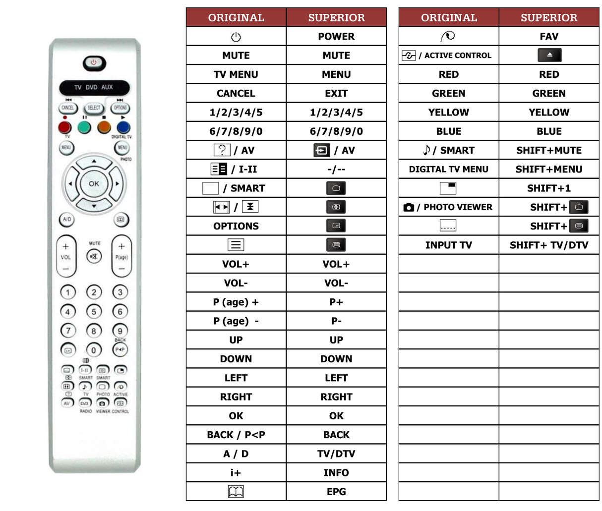Superior key assignment PDF 26PF5520D/10