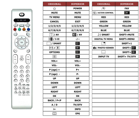 Superior key assignment PDF 26PF5520D/10