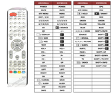 Superior key assignment PDF N3202LBD