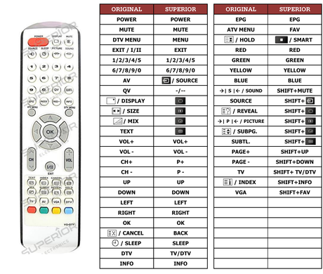 Superior key assignment PDF SV320D