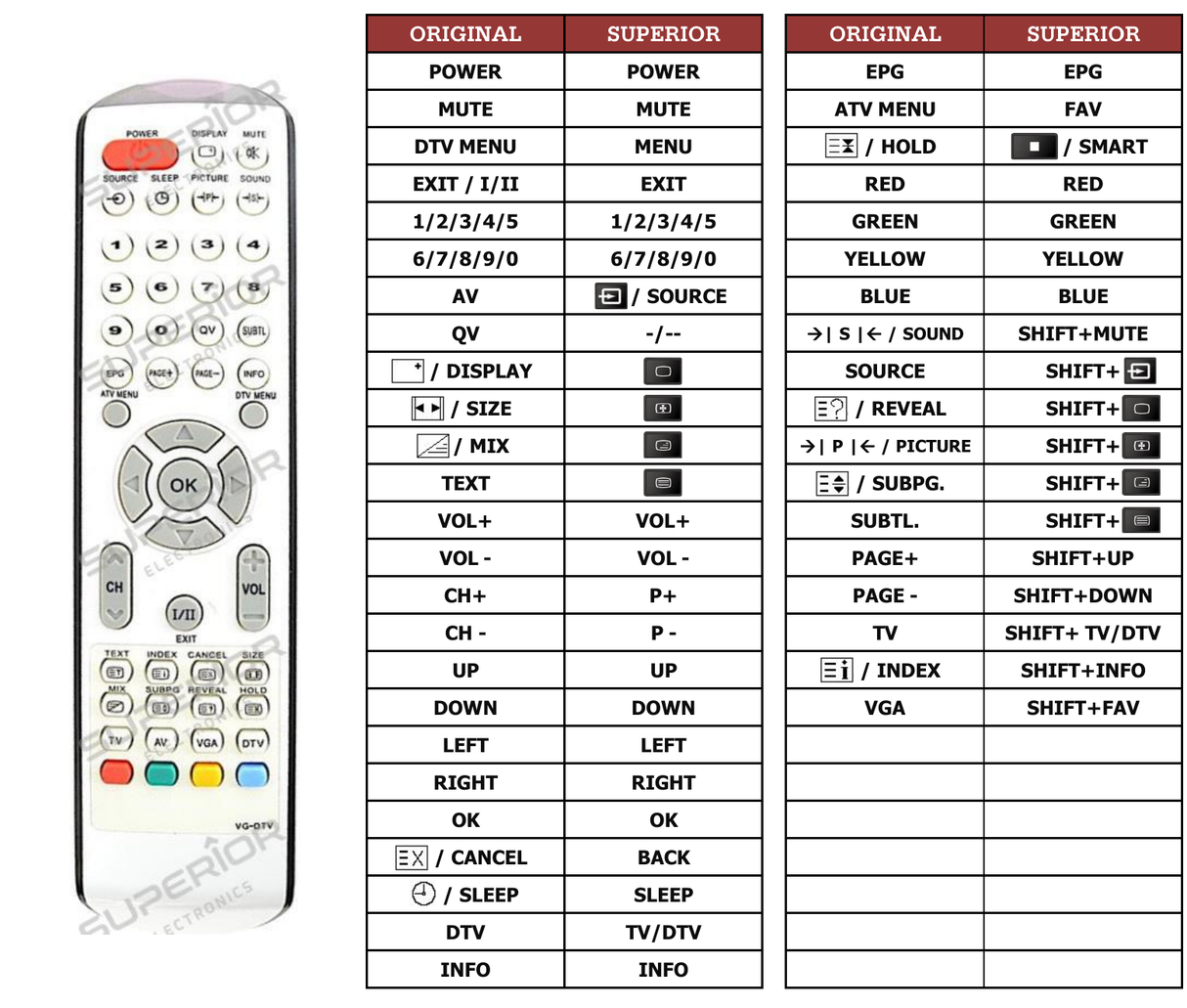 Superior key assignment PDF VG-DTV