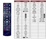 Superior key assignment PDF BSV3292