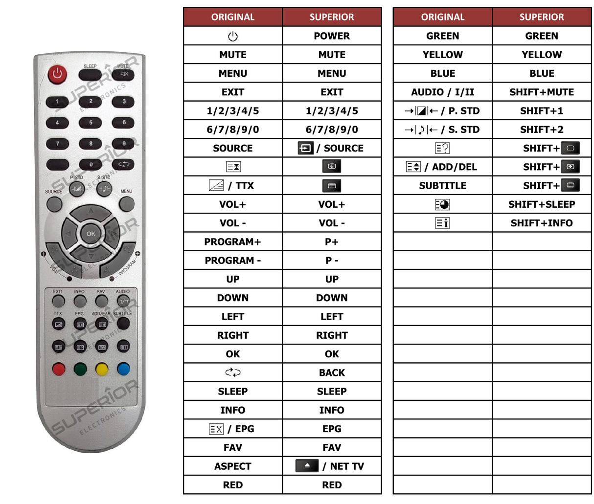 Superior key assignment PDF GDTV19G32