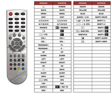 Superior key assignment PDF GDTV19G32