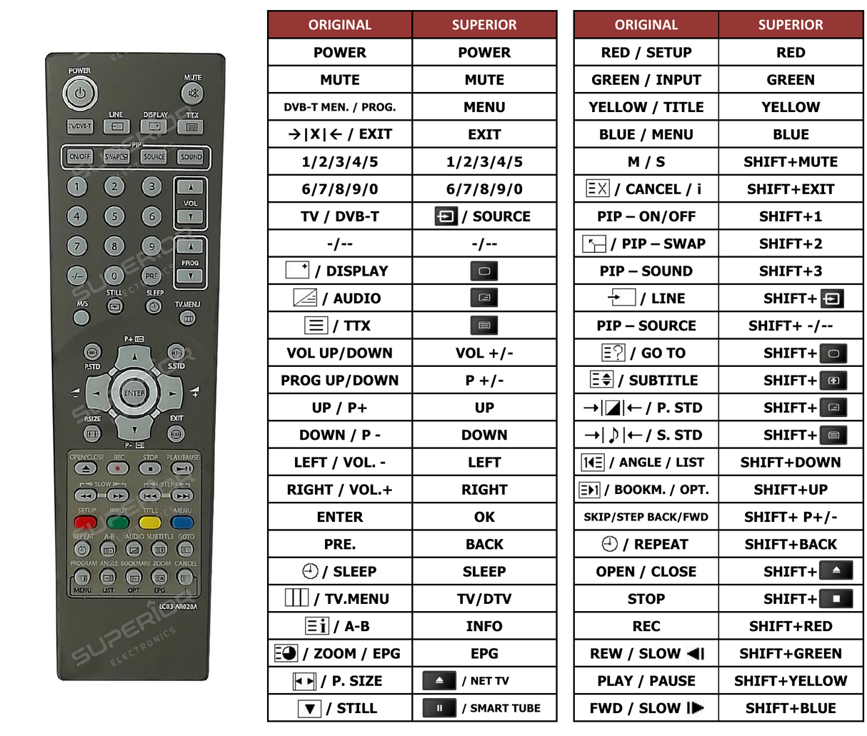 Superior key assignment PDF LC03-AR028A