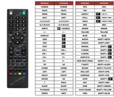 Superior key assignment PDF LT-55N770A