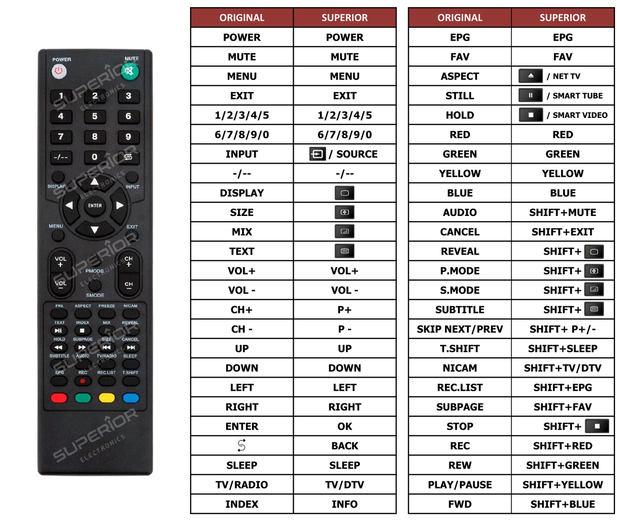 Superior key assignment PDF RM-C3136
