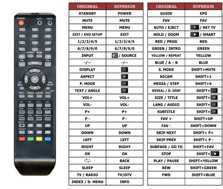 Superior key assignment PDF TLX-D22