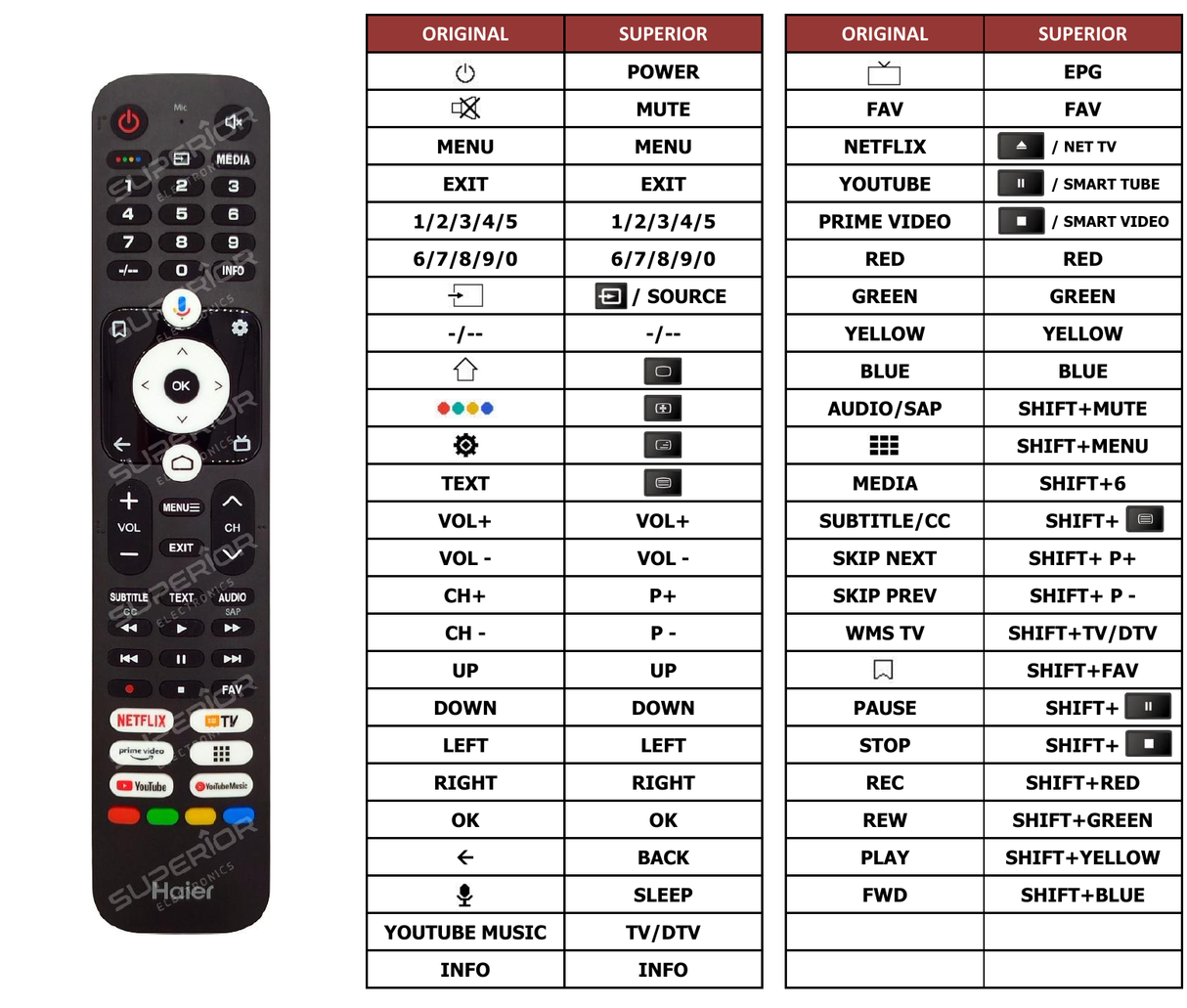 Superior key assignment PDF H32K702FG