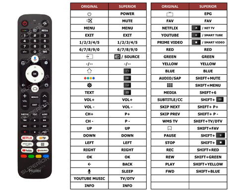 Superior key assignment PDF H32K702FG