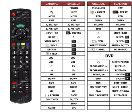 Superior key assignment PDF TX-L32X10YA