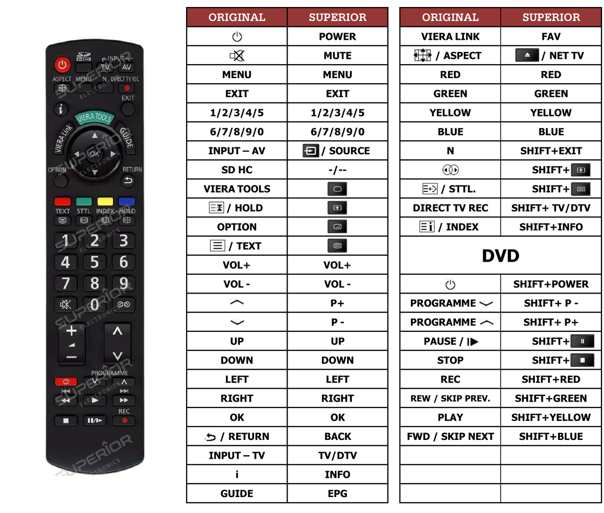 Superior key assignment PDF TX-P42V10E [TV+DVD]