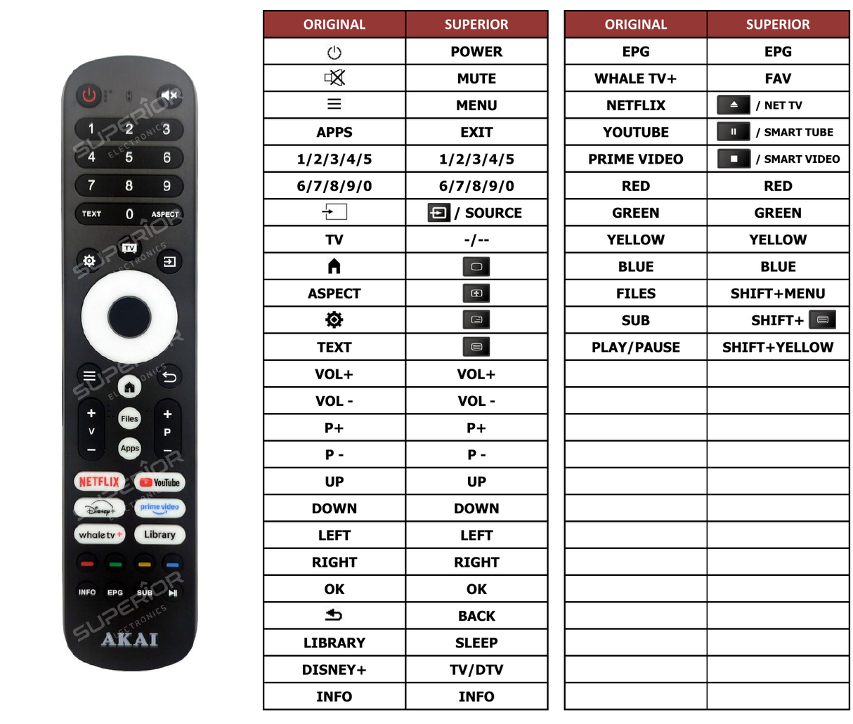 Superior key assignment PDF AKTV3241W/B