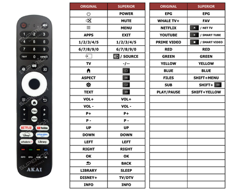 Superior key assignment PDF AKTV3241W/B