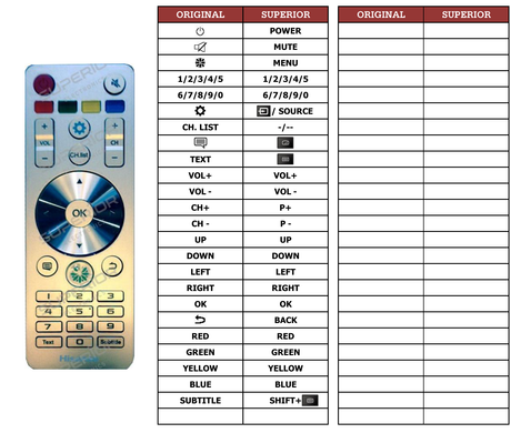 Superior key assignment PDF LTDN42K680XWSEU3D
