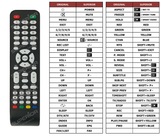 Superior key assignment PDF LED-320E10