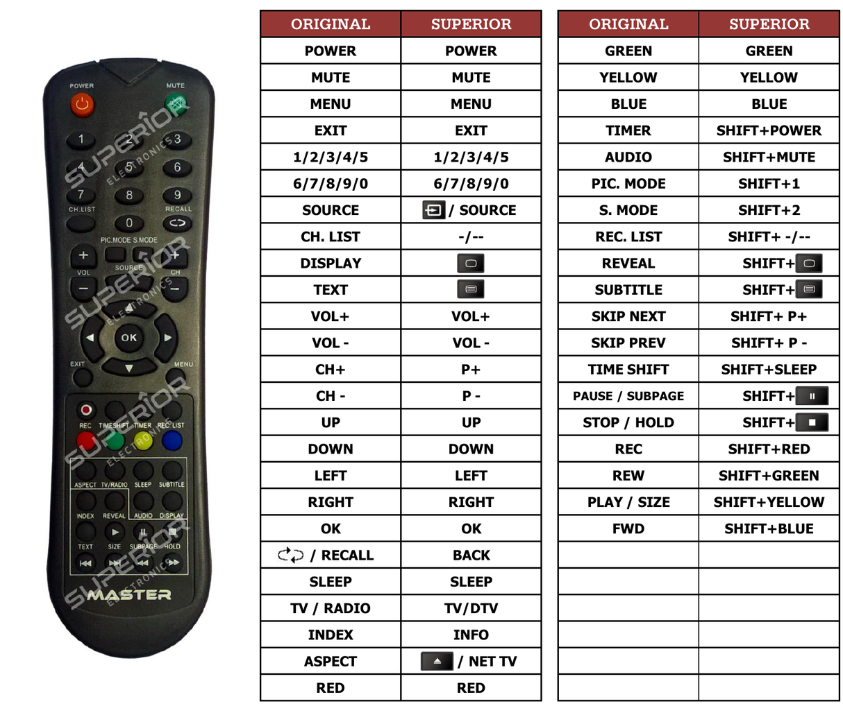 Superior key assignment PDF CELED430219B2