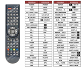 Superior key assignment PDF KTVD-18