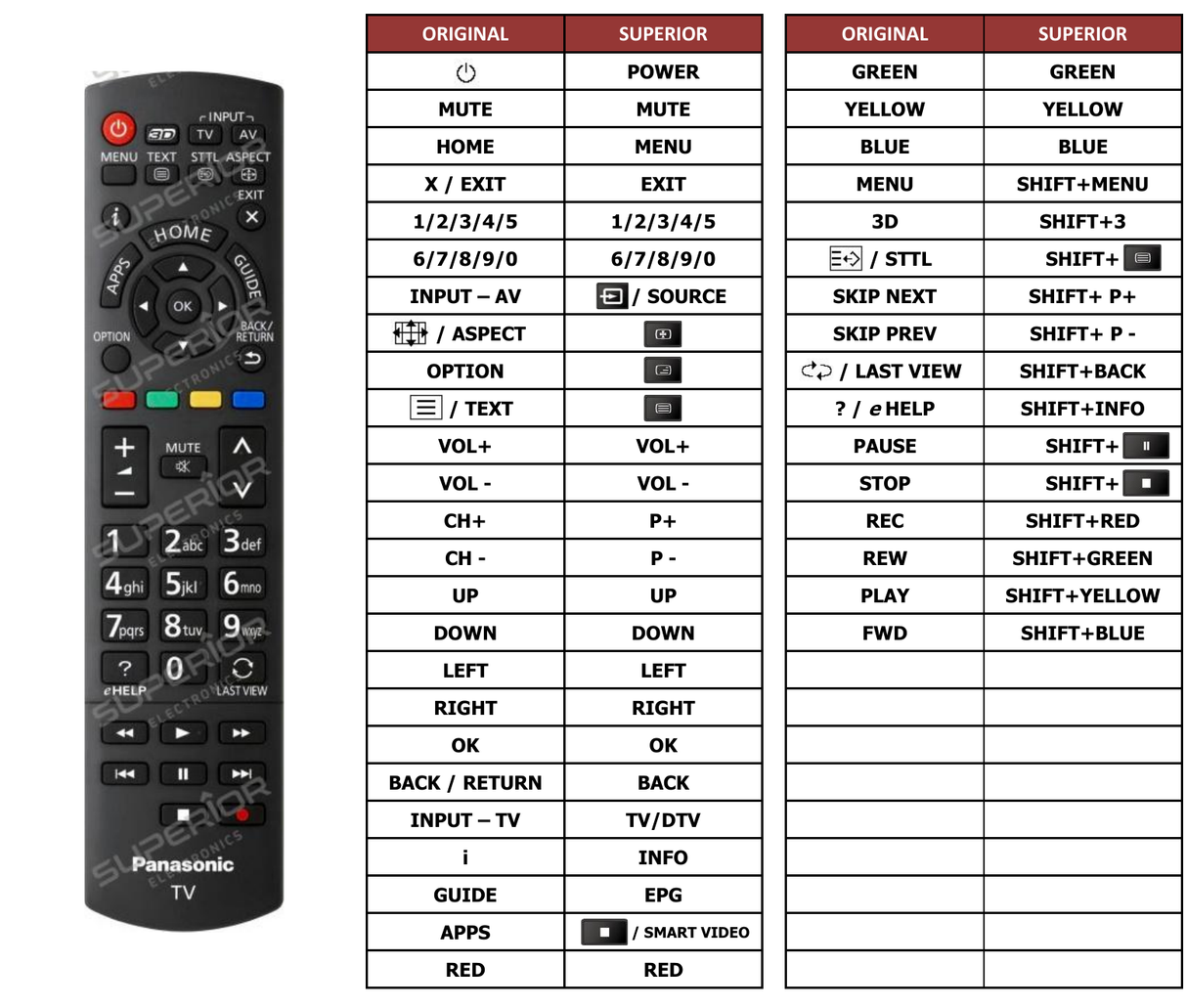 Superior key assignment PDF TX-L42ET60E