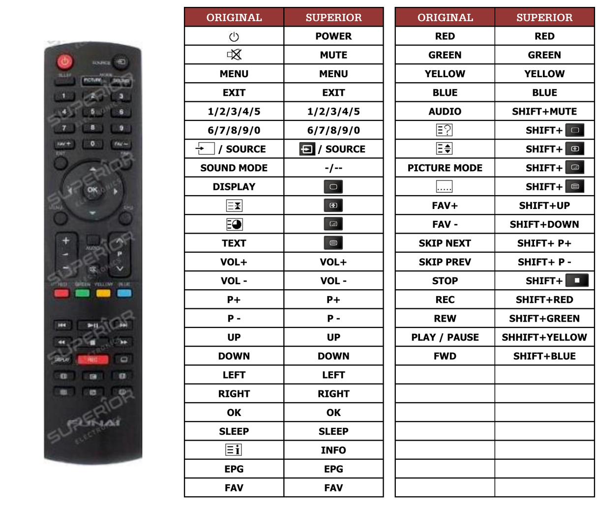Superior key assignment PDF LH850-M22