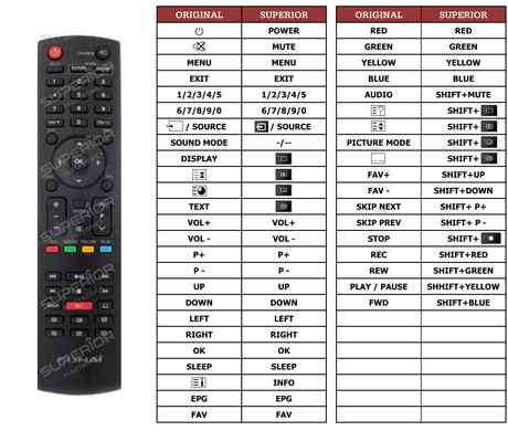Superior key assignment PDF LH850-M22
