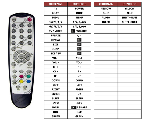 Superior key assignment PDF GDTV19GENESISDVB-T