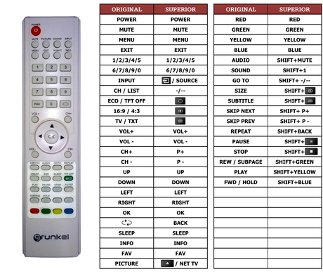 Superior key assignment PDF LED2212-BL
