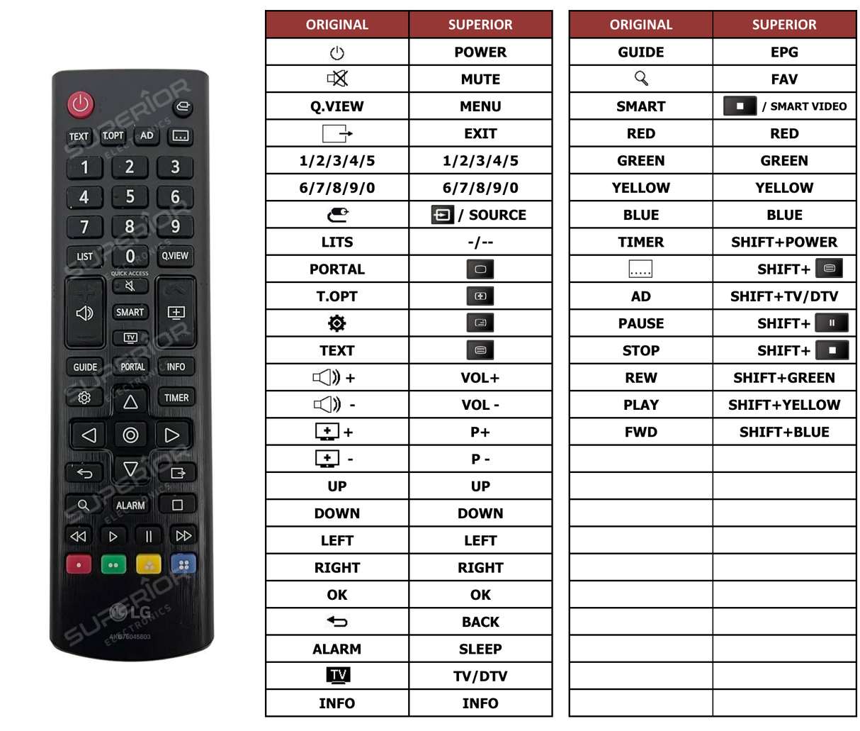 Superior key assignment PDF AKB76045803