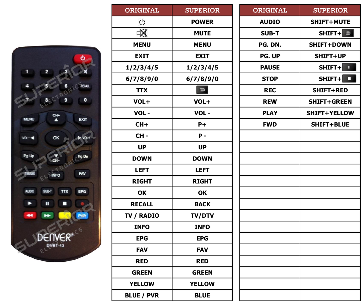 Superior key assignment PDF DVBT-B204