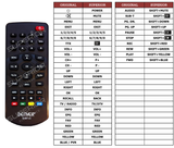 Superior key assignment PDF DVBT-B204