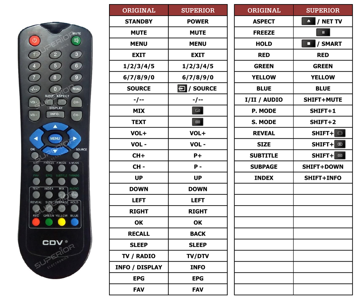 Superior key assignment PDF EPT1900EU-DVBT