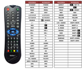 Superior key assignment PDF EPT1900EU-DVBT
