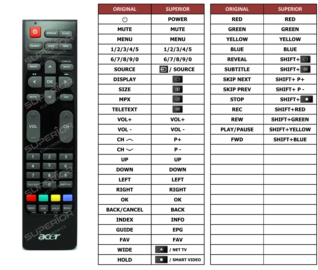 Superior key assignment PDF M190HQML