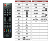 Superior key assignment PDF MAESTRO-M220DXML