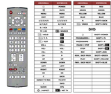 Superior key assignment PDF TX-32LX60F