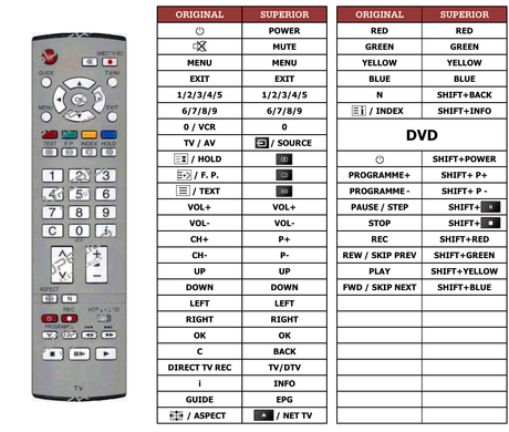 Superior key assignment PDF TX-32LX60F
