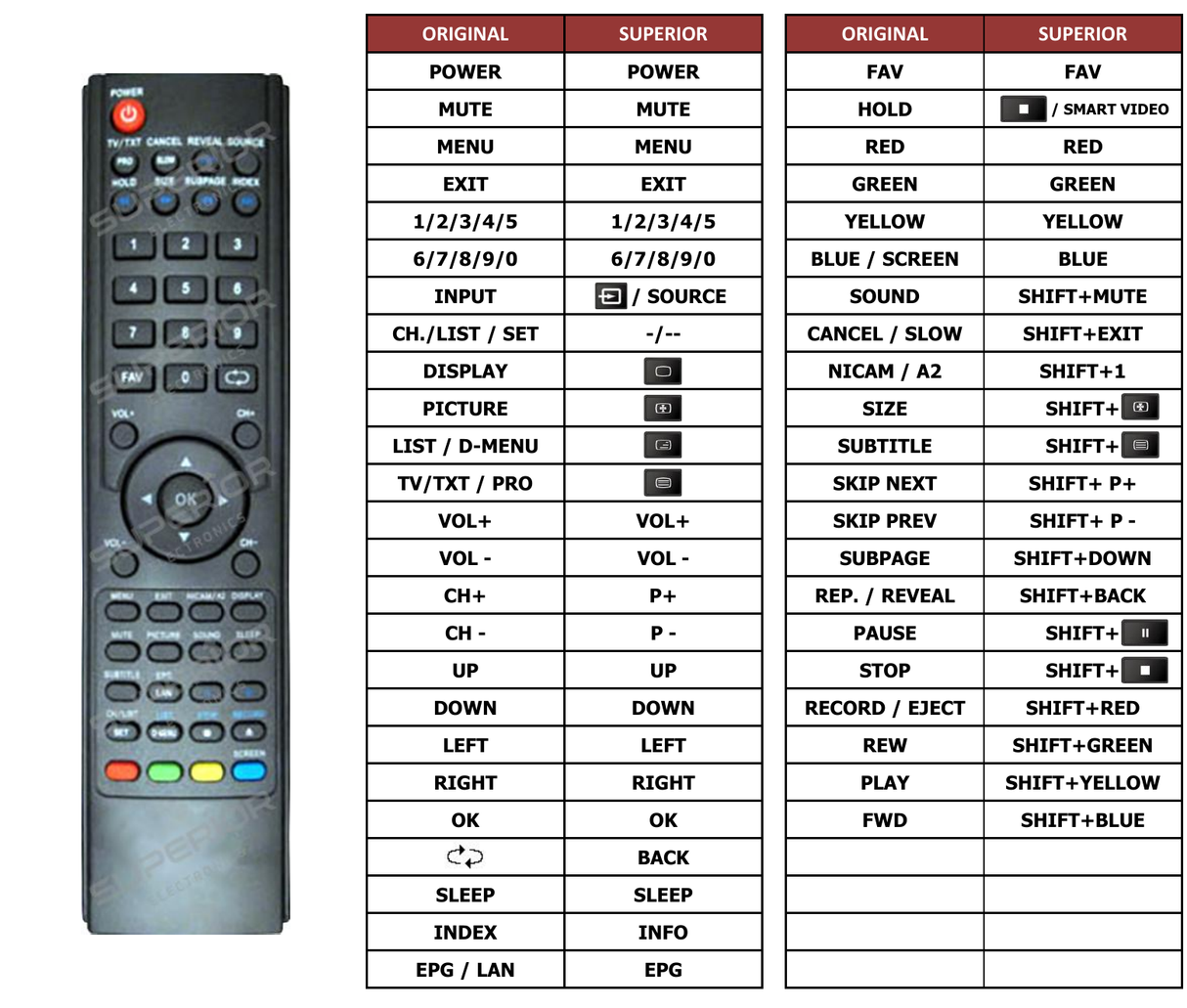 Superior key assignment PDF RC017