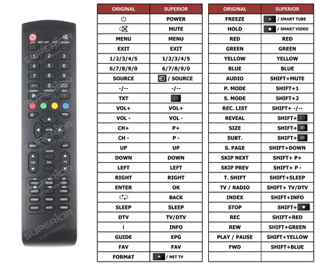 Superior key assignment PDF LED24
