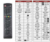 Superior key assignment PDF STV-662N