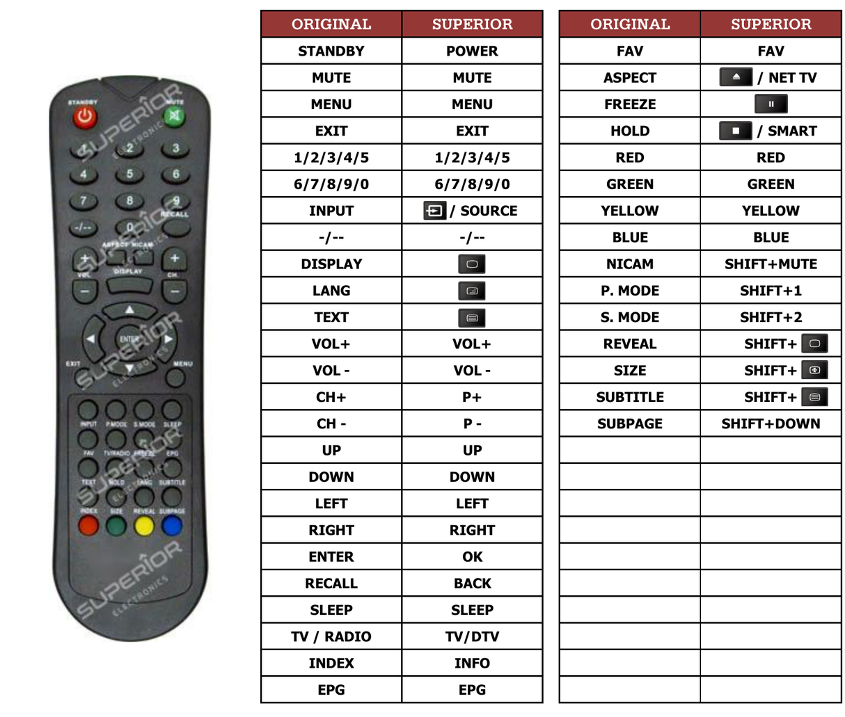 Superior key assignment PDF PDPM3201