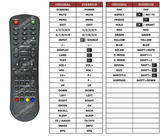 Superior key assignment PDF PDPM3201