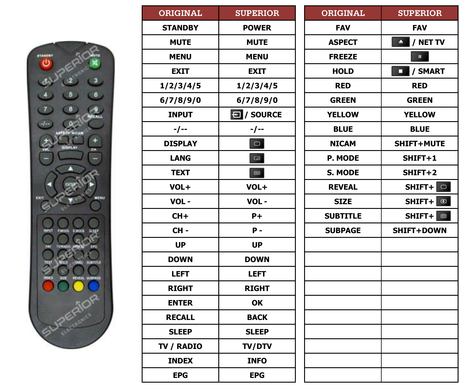 Superior key assignment PDF PDPM3201