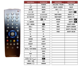 Superior key assignment PDF LENARO27LXW70-8620DOLBY