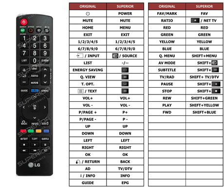 Superior key assignment PDF 32LK336C